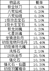 1912yx《逍遥蜀山》概率公示