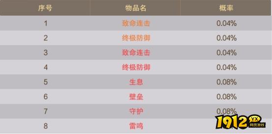 1912yx《逍遥蜀山》概率公示
