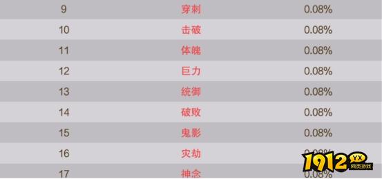 1912yx《逍遥蜀山》概率公示