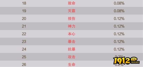 1912yx《逍遥蜀山》概率公示