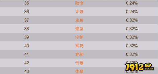 1912yx《逍遥蜀山》概率公示