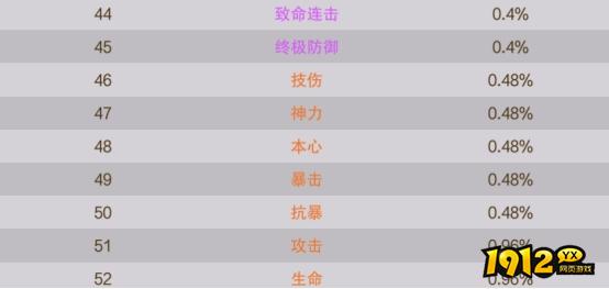 1912yx《逍遥蜀山》概率公示